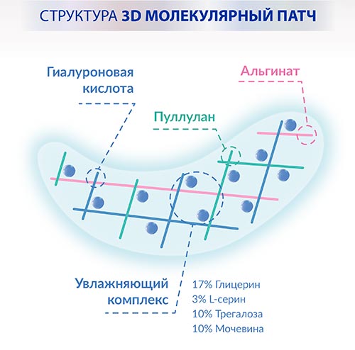 Как пользоваться жидкими патчами для глаз